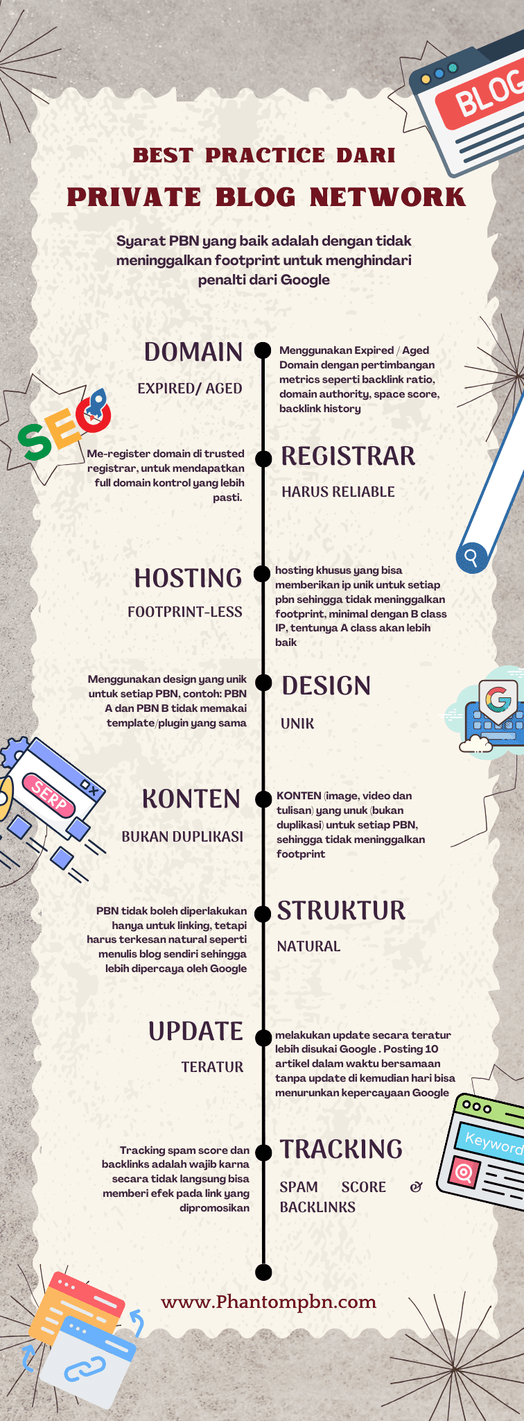 Phantom Private Blog Network